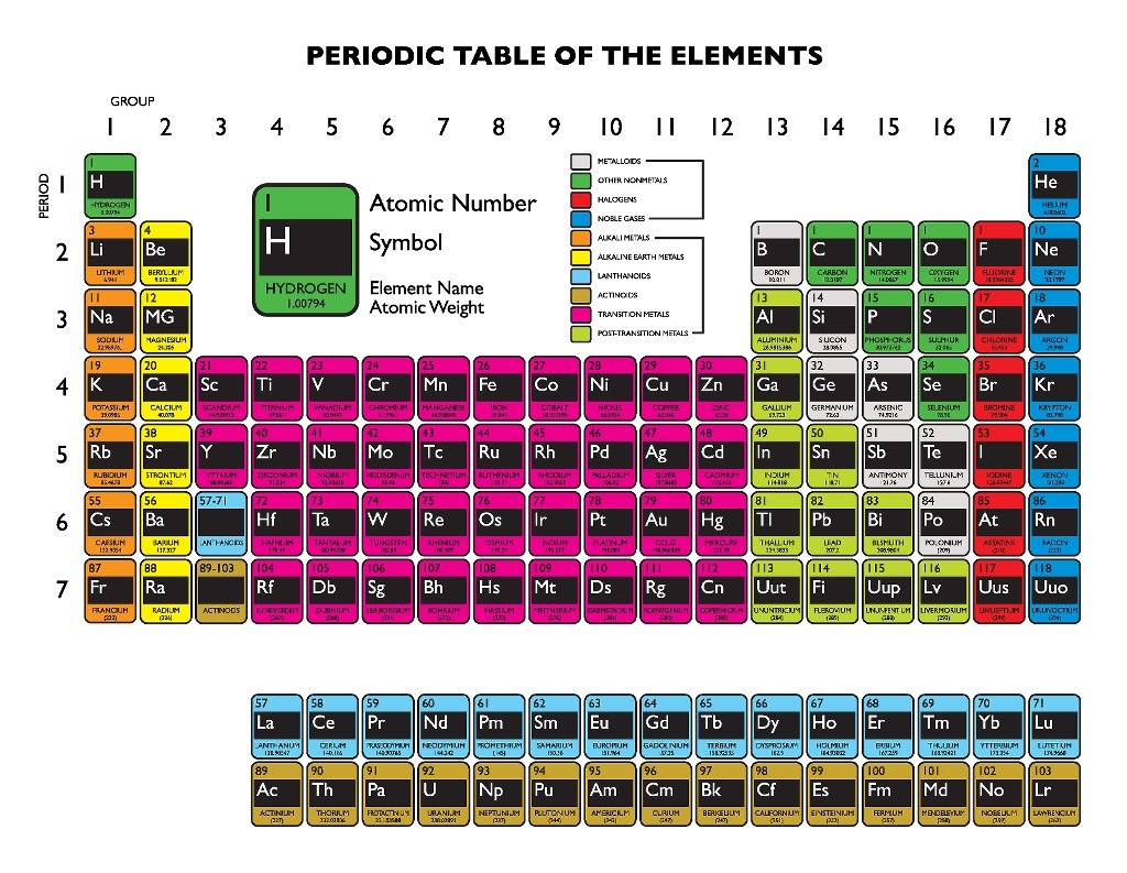 Hat Size Chart for Preemie through Adult {Free Printable} - Petals to Picots