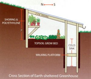 Cross Section of Greenhouse